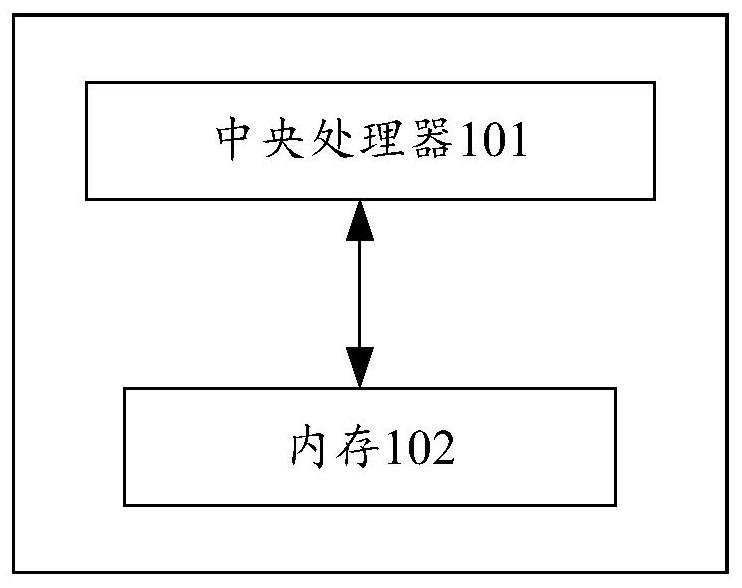 Memory access method and memory address allocation method and device