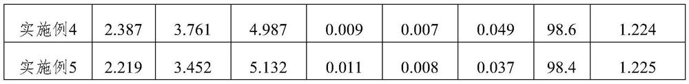 A kind of method for forcing mixed cloth to reduce sodium content of aluminum hydroxide micropowder