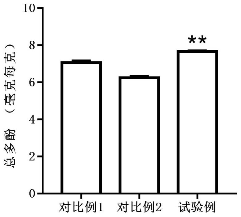 DNA bar code for screening total polyphenol content index of champignon luteo-virens