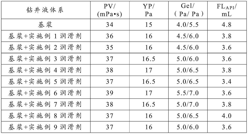 Lubricant and preparation method thereof