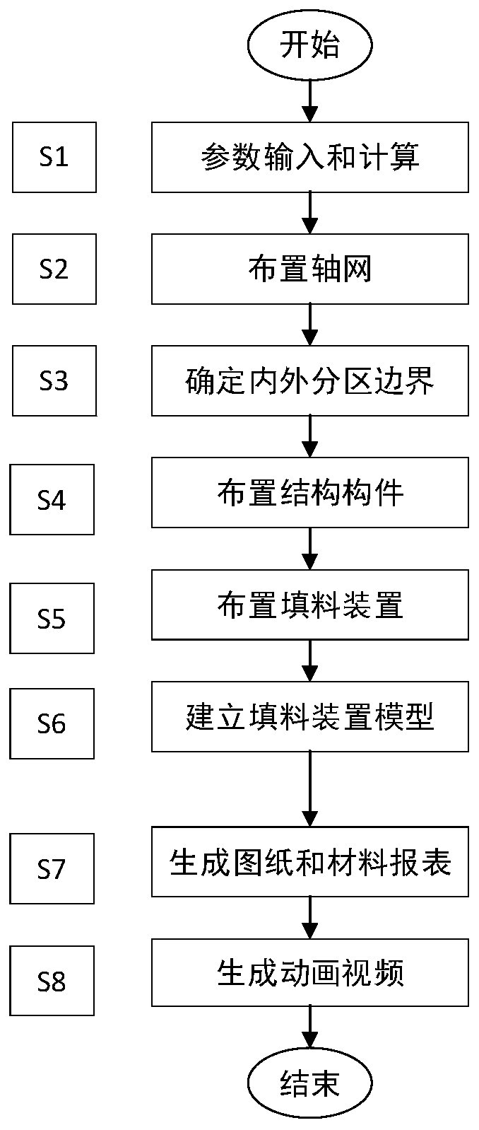 A three-dimensional design method for the filling system of high-level water-receiving cooling tower