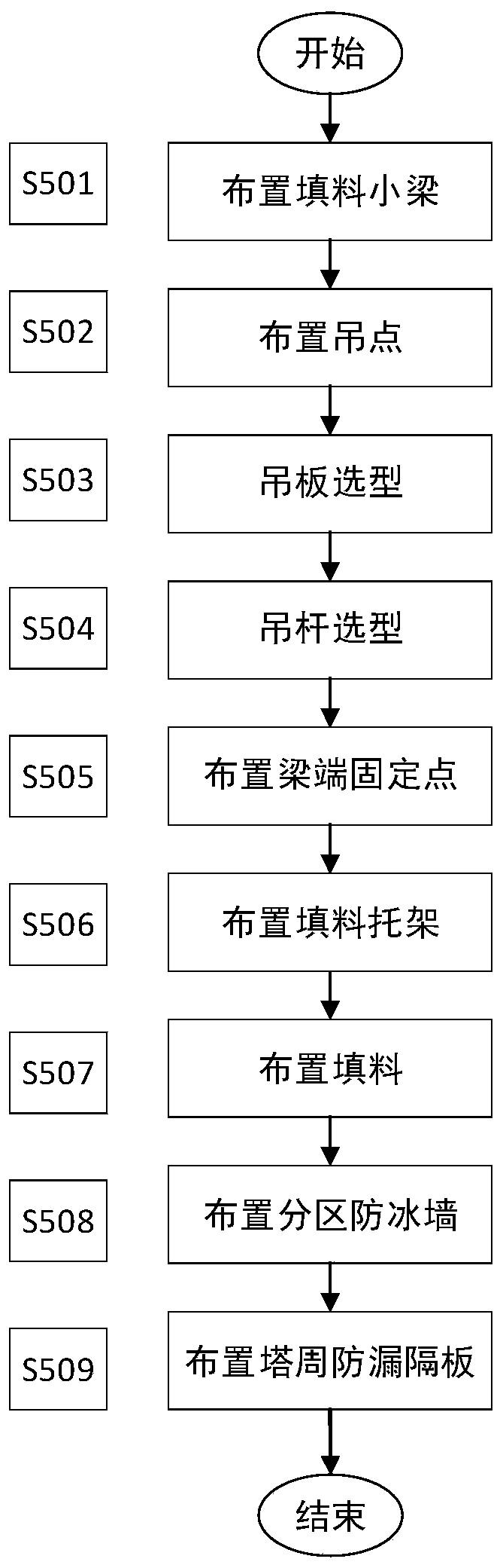 A three-dimensional design method for the filling system of high-level water-receiving cooling tower