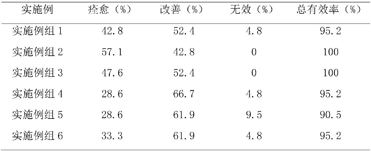 Traditional Chinese medicine compound for promoting blood circulation to remove blood stasis, relaxing tendon and activating collaterals and preparation method thereof