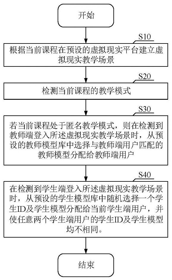 Virtual reality-based teaching method and device, and computer readable storage medium