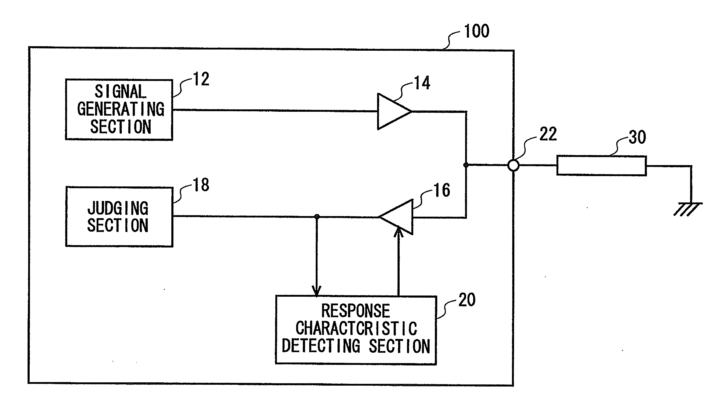 Test apparatus, calibration method, program, and recording medium