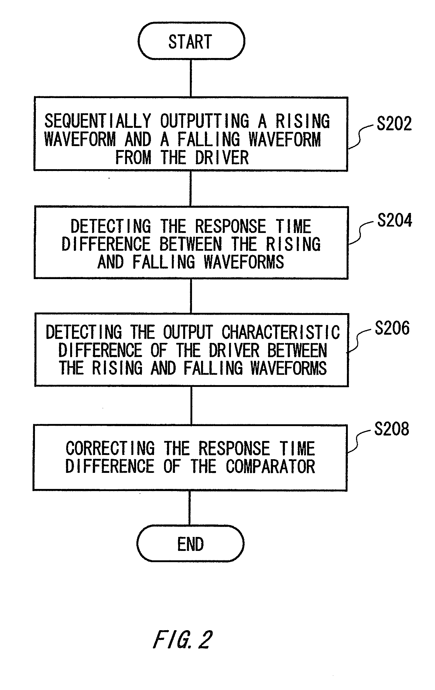 Test apparatus, calibration method, program, and recording medium