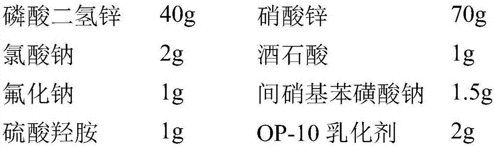 A normal-temperature phosphating solution for forming a high-corrosion-resistant phosphating film, a preparation method and a phosphating process