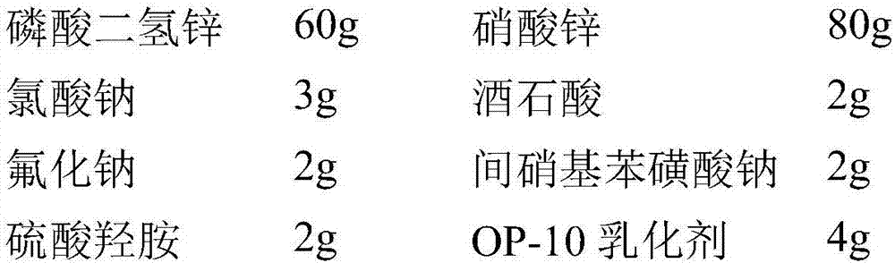 A normal-temperature phosphating solution for forming a high-corrosion-resistant phosphating film, a preparation method and a phosphating process