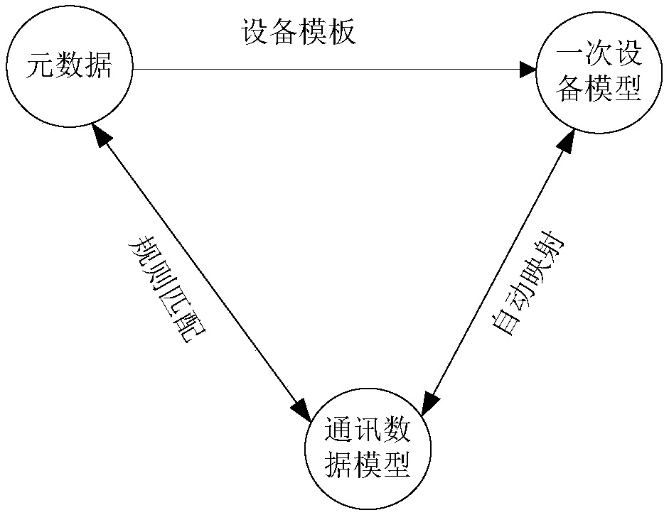 Photovoltaic power station modeling method and device based on coding