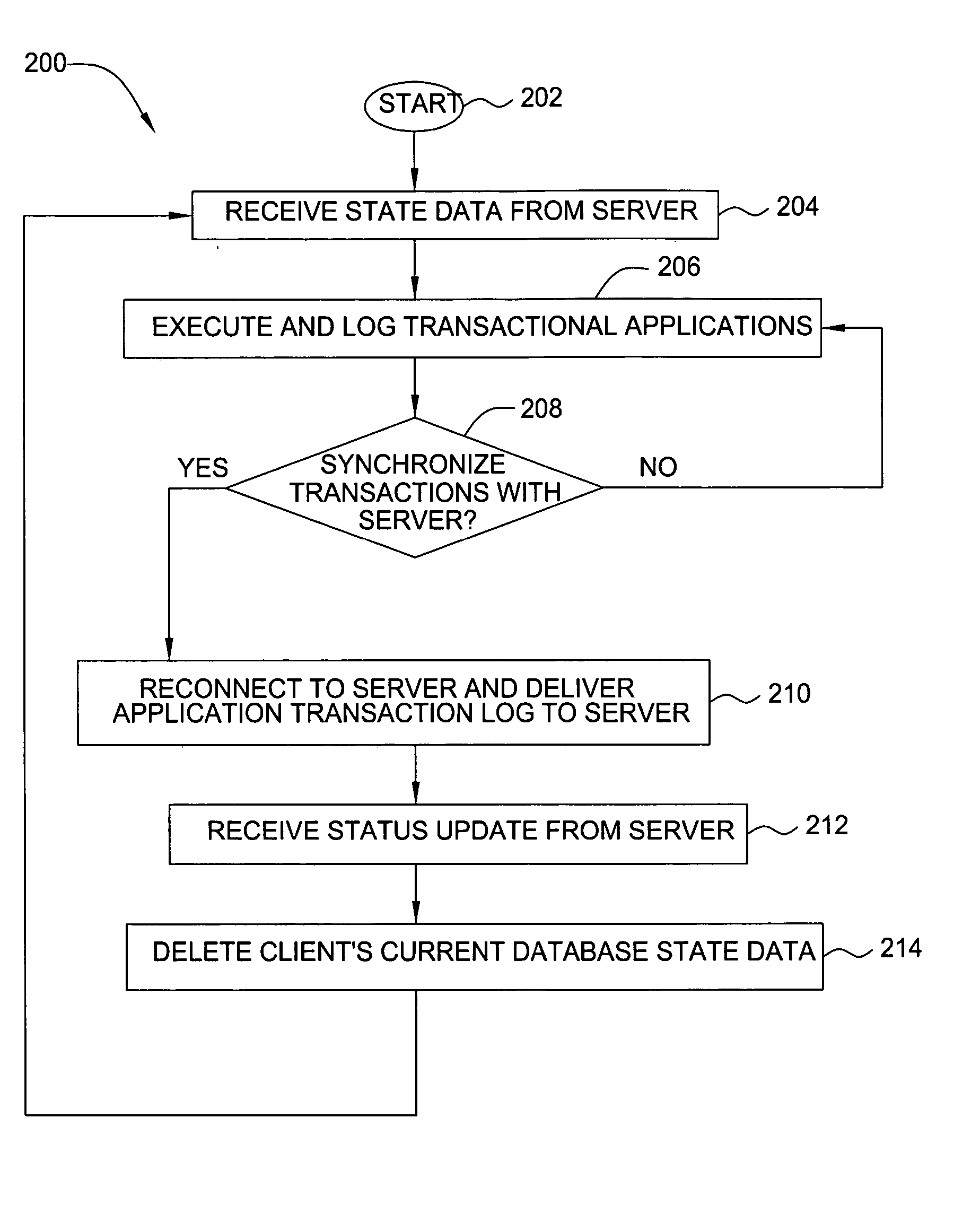 Method and apparatus for synchronizing client transactions executed by an autonomous client