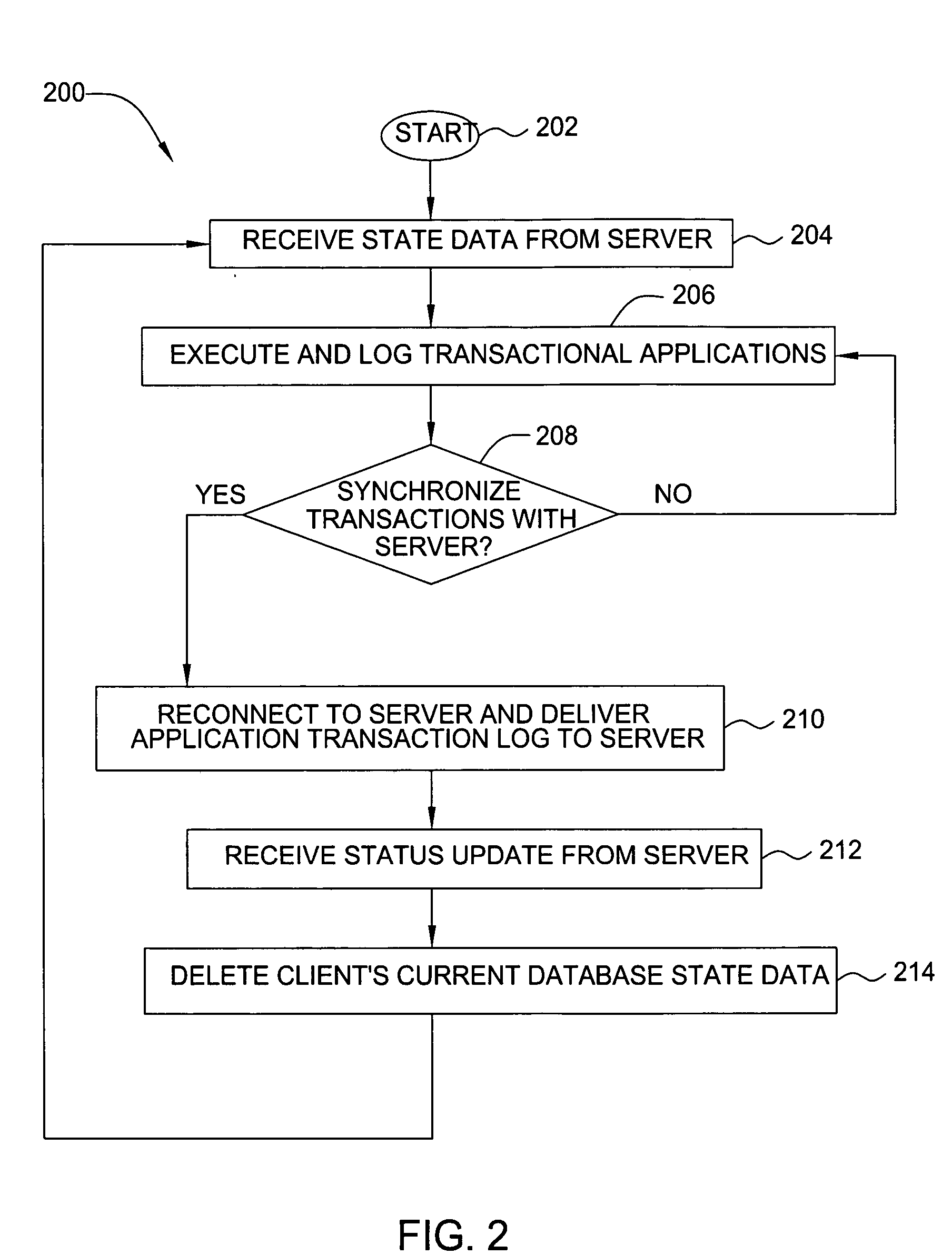 Method and apparatus for synchronizing client transactions executed by an autonomous client
