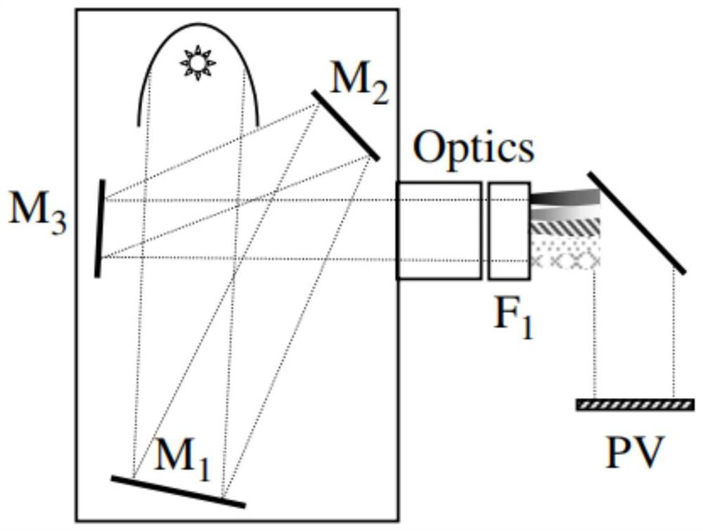 Multi-section spectrum adjustable steady-state solar simulator