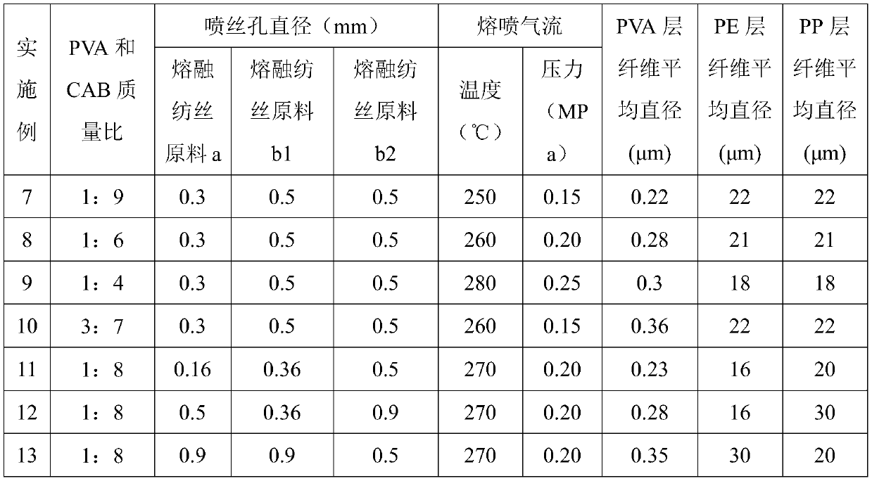 A kind of composite melt-blown non-woven fabric and preparation method thereof