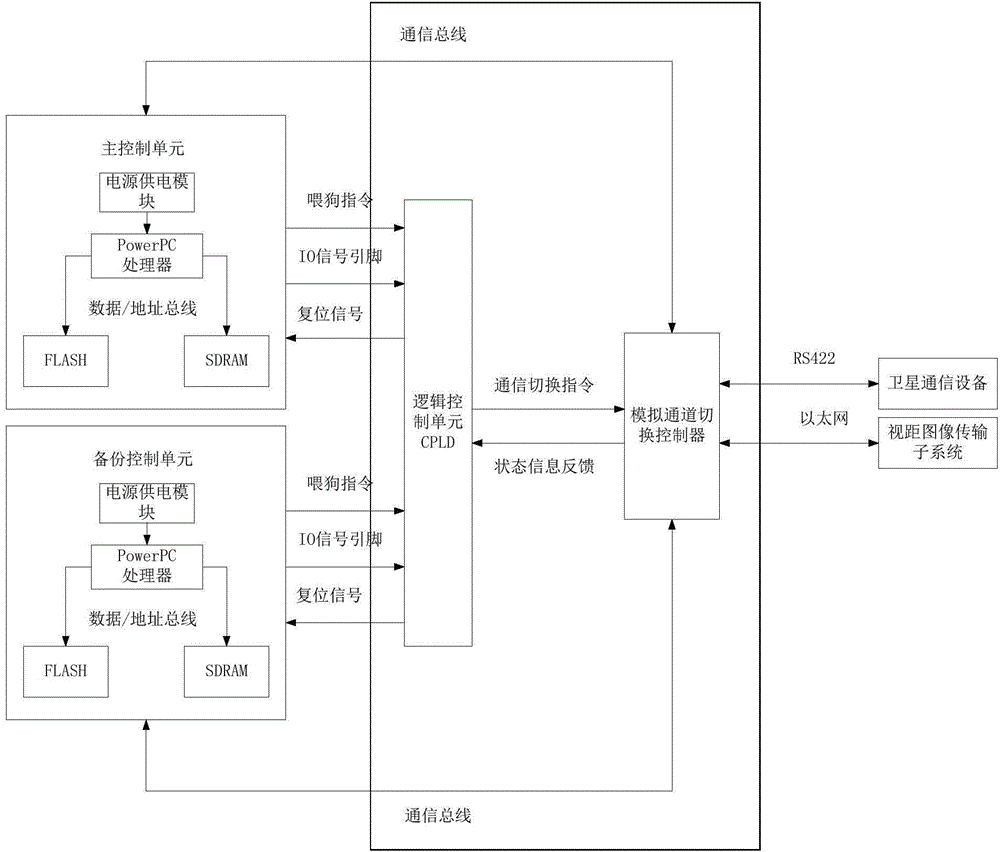 Management method and device for computer system