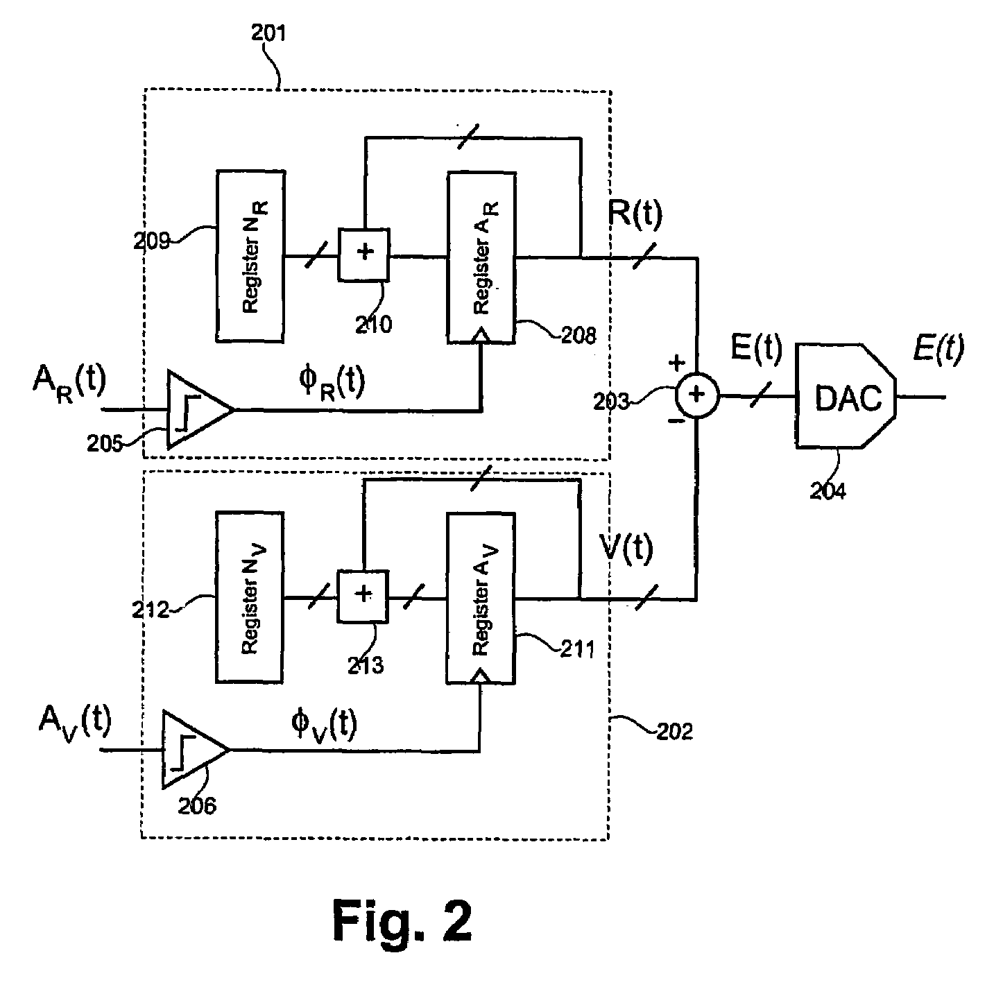 Phase-locked loop with incremental phase detectors and a converter for combining a logical operation with a digital to analog conversion