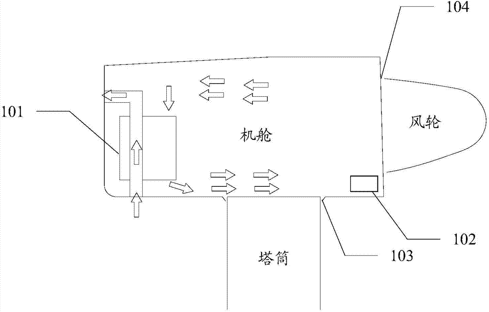 Cabin environment control device of offshore wind generating set