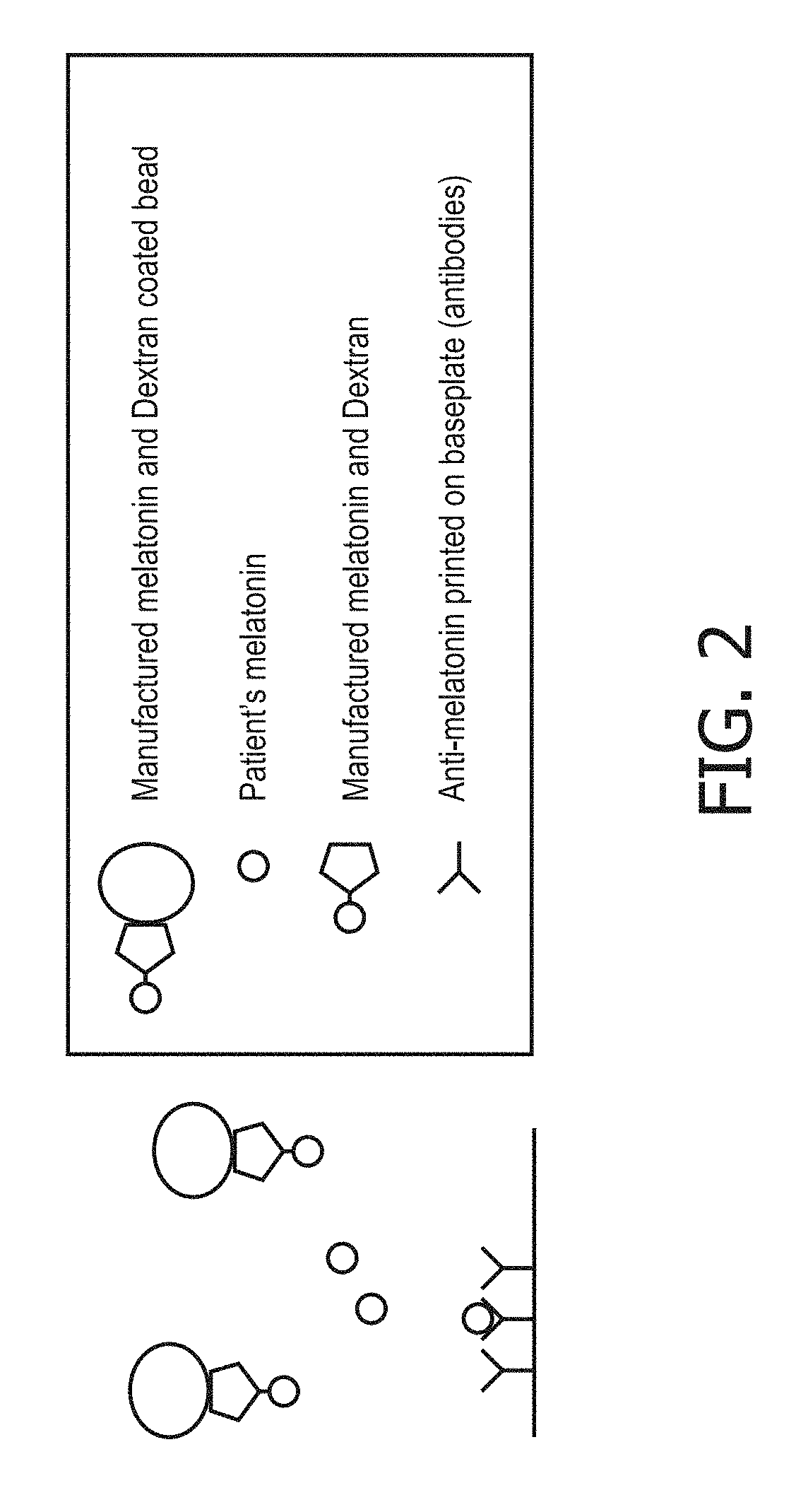 Determining onset of a sleep-related analyte