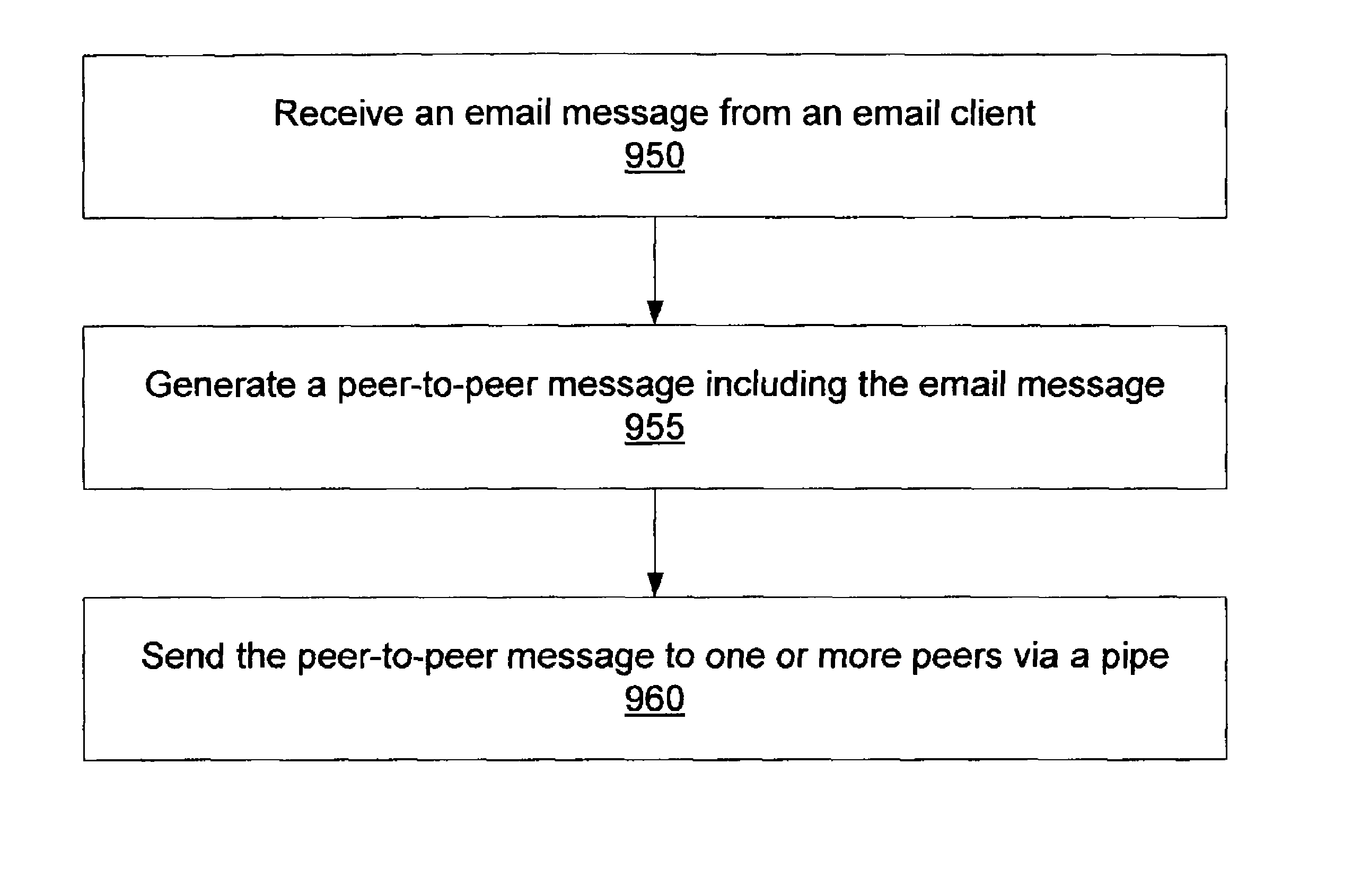 Peer-to-peer email messaging