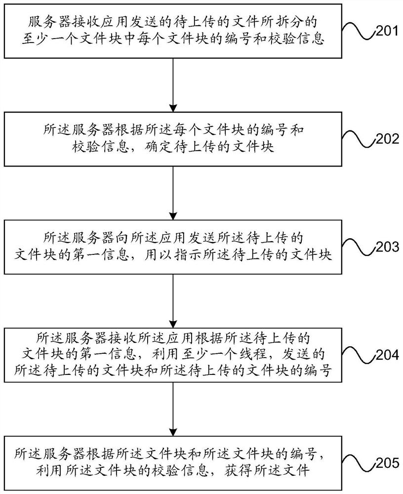 File processing method, device, and computer-readable storage medium