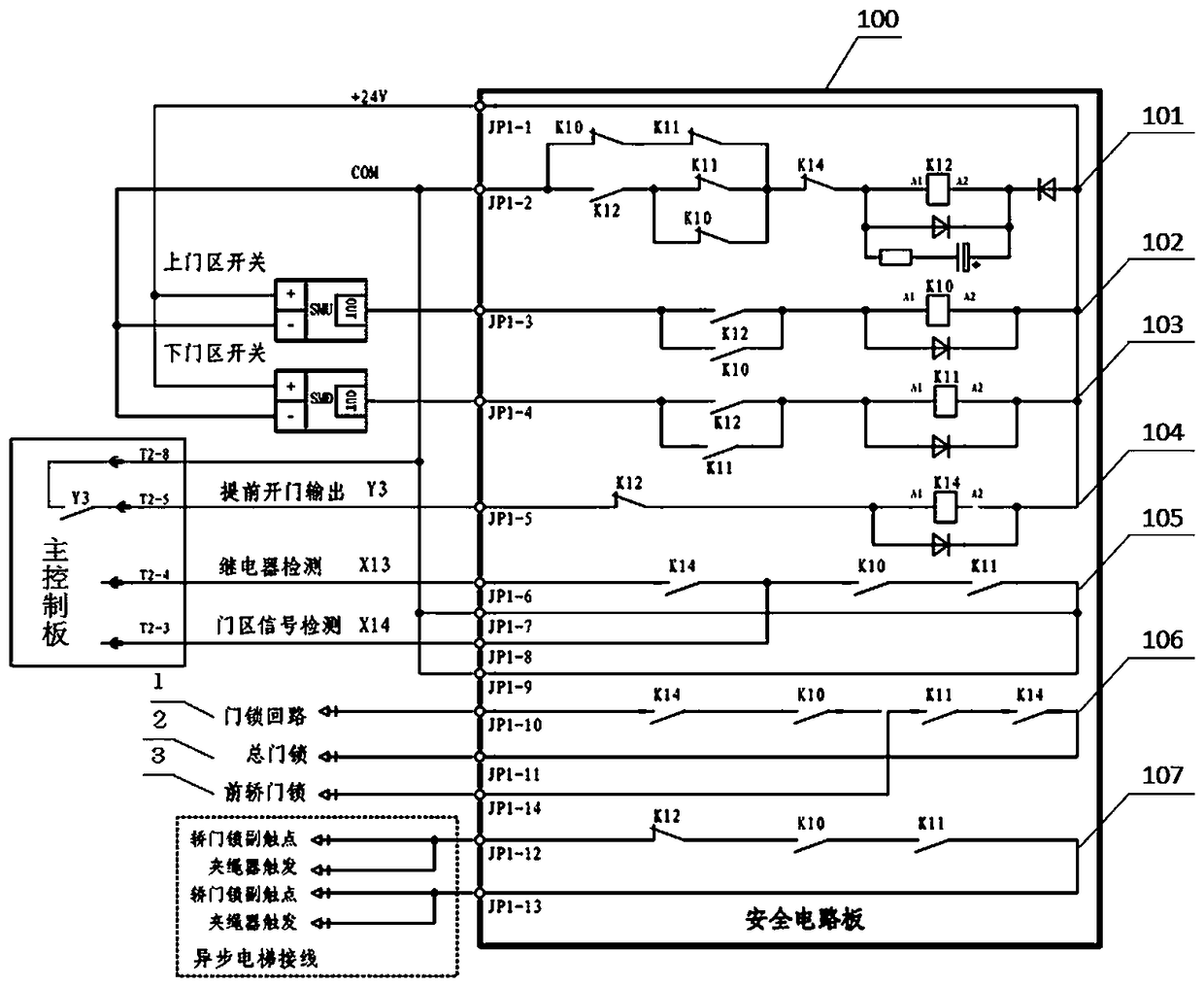 Universal multifunctional safety circuit board for synchronous and asynchronous elevators