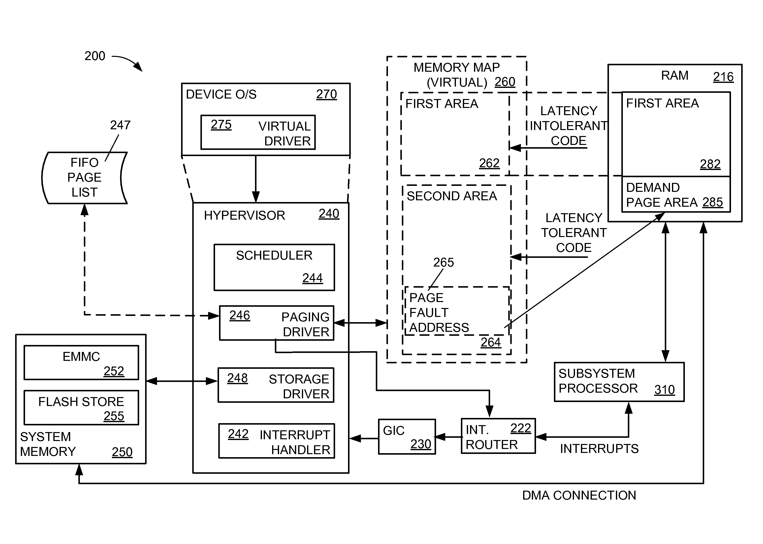 Systems and methods for supporting demand paging for subsystems in a portable computing environment with restricted memory resources