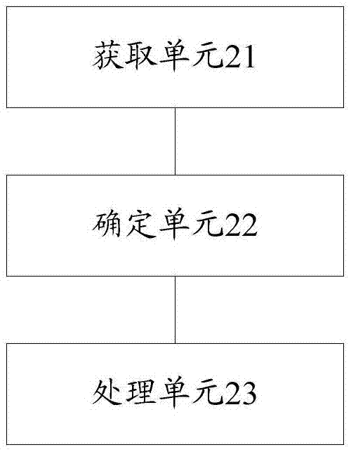 Data processing method and front-end code generation device