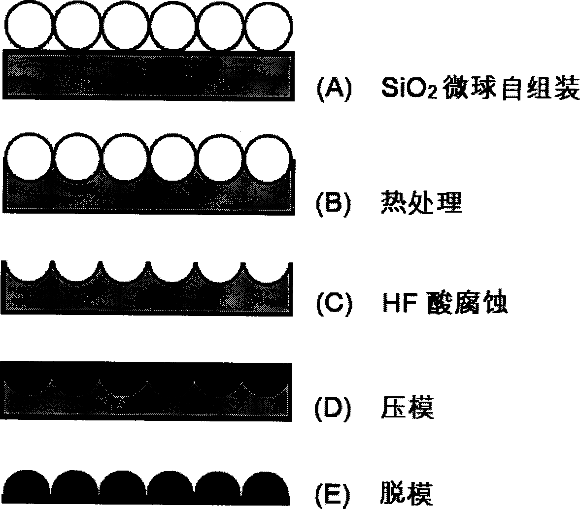 Prepn of submicron/micron micro lens array on polymer surface