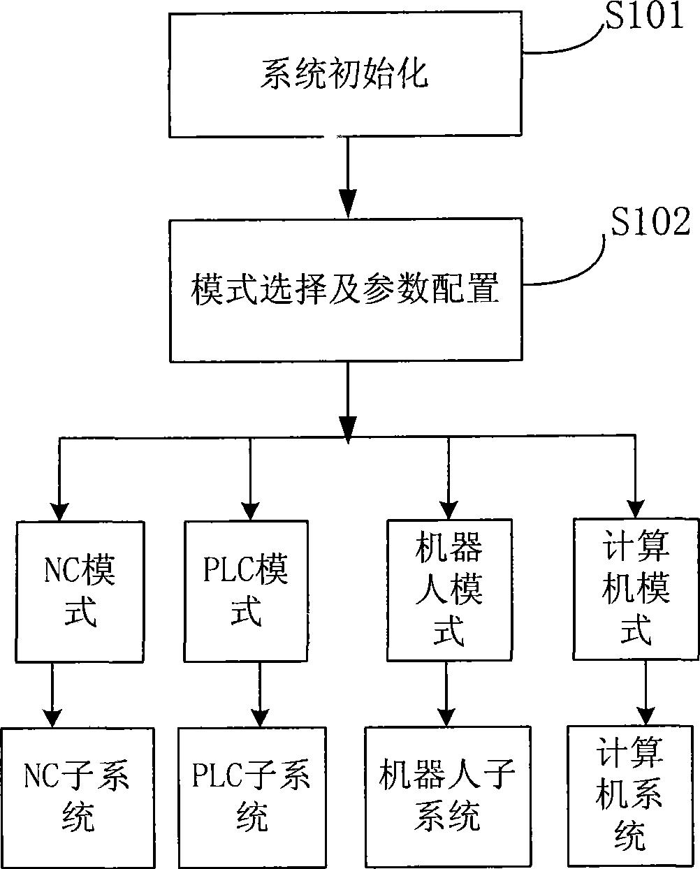 Computer programmable autocontrol system and control method thereof