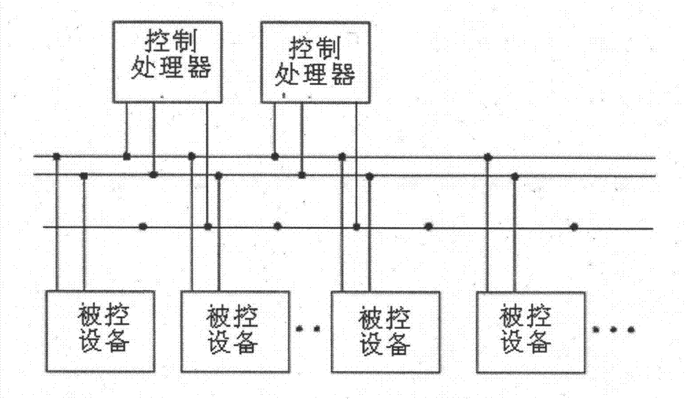 Method for controlling communication compensation