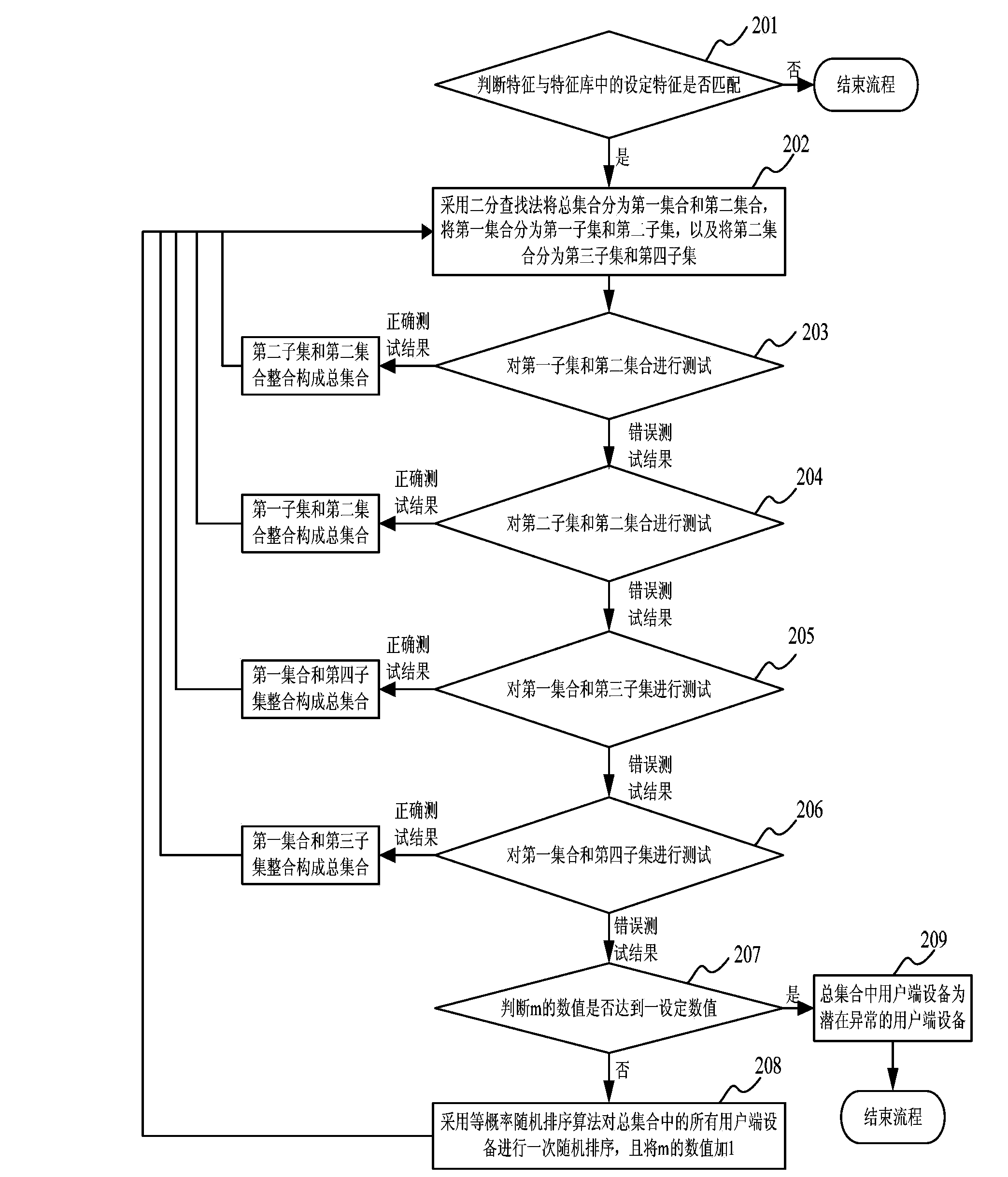 Passive optical network system and detection method for customer premise equipment of passive optical network system