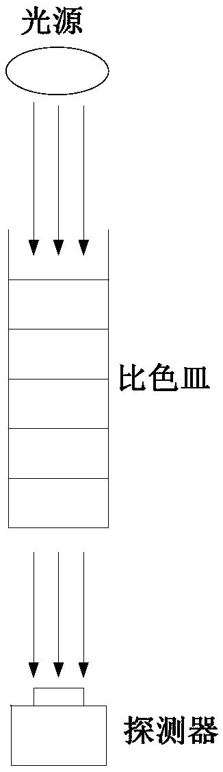 Microfluidic chip for scattering turbidimetry determinationand biochemical immunization machine using same