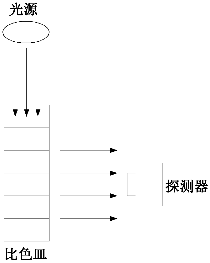 Microfluidic chip for scattering turbidimetry determinationand biochemical immunization machine using same