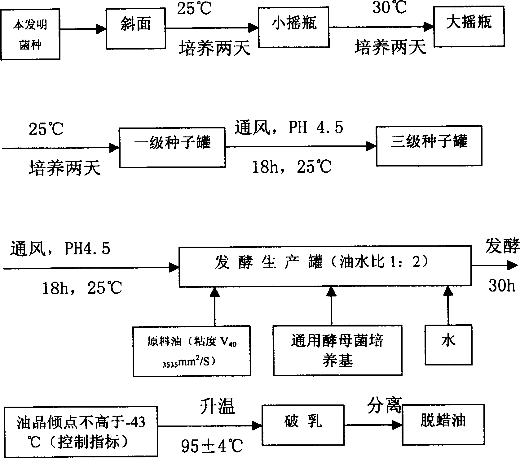 De-ester Yarrowia liplytica CGMCC No.0692 and its use in petroleum refinement