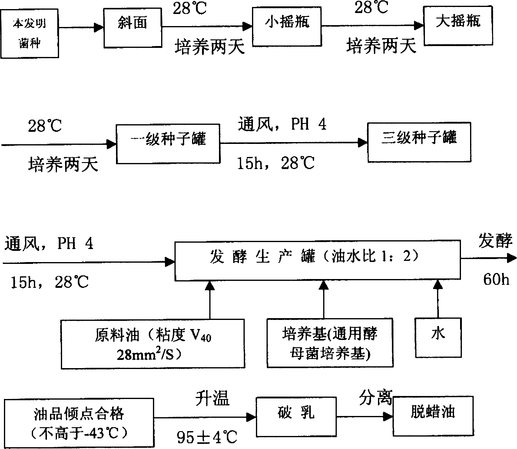 De-ester Yarrowia liplytica CGMCC No.0692 and its use in petroleum refinement