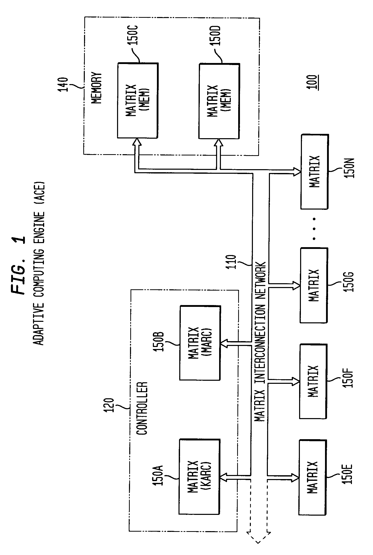 Asynchronous, independent and multiple process shared memory system in an adaptive computing architecture