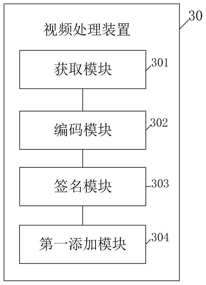 Video processing method and device, electronic equipment and computer readable storage medium