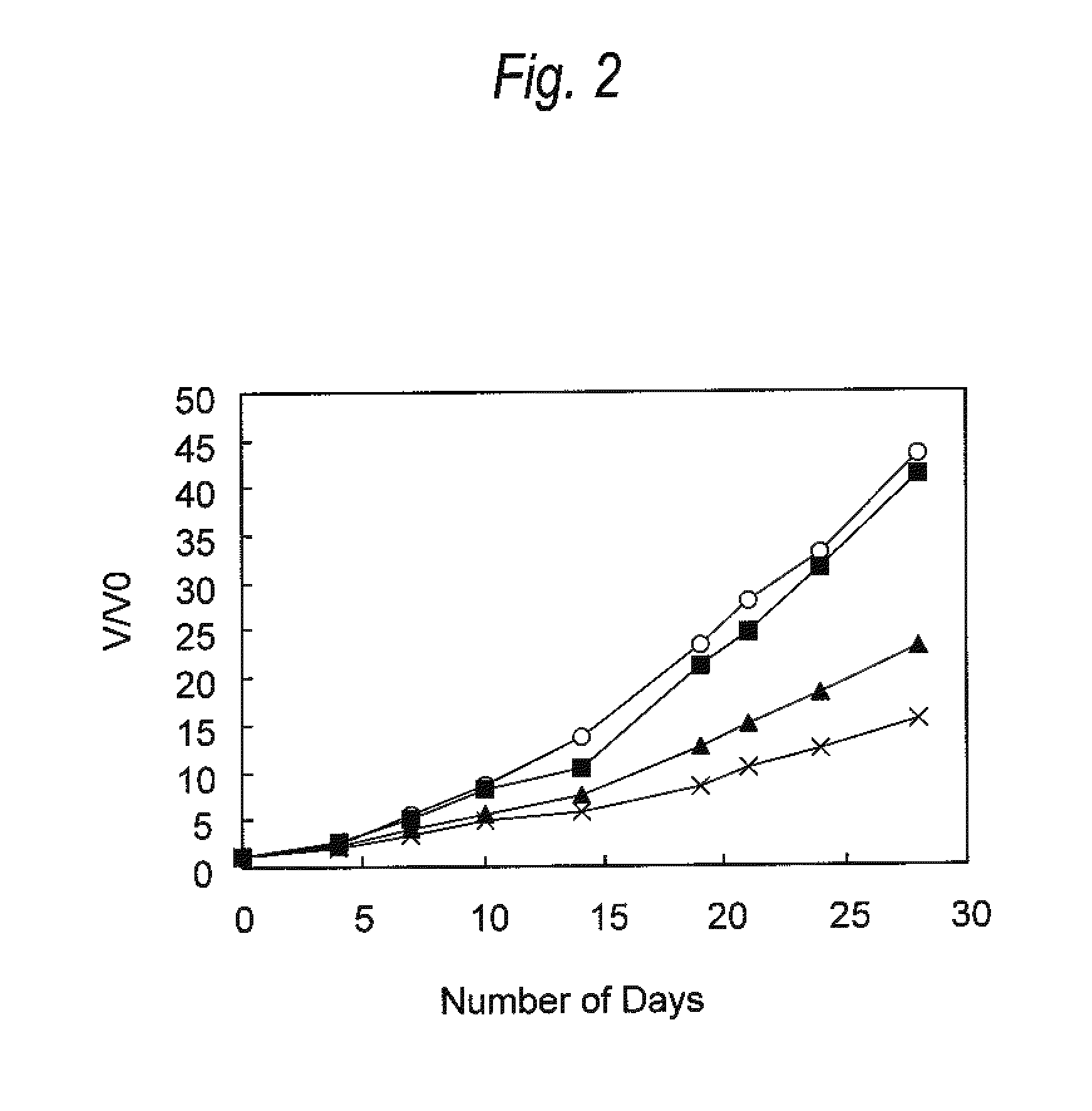Pharmaceutical composition comprising antibody composition which specifically binds to ccr4
