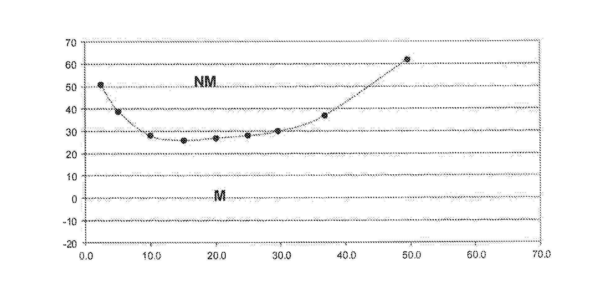 Heat transfer compositions of improved miscibility with lubricant oil