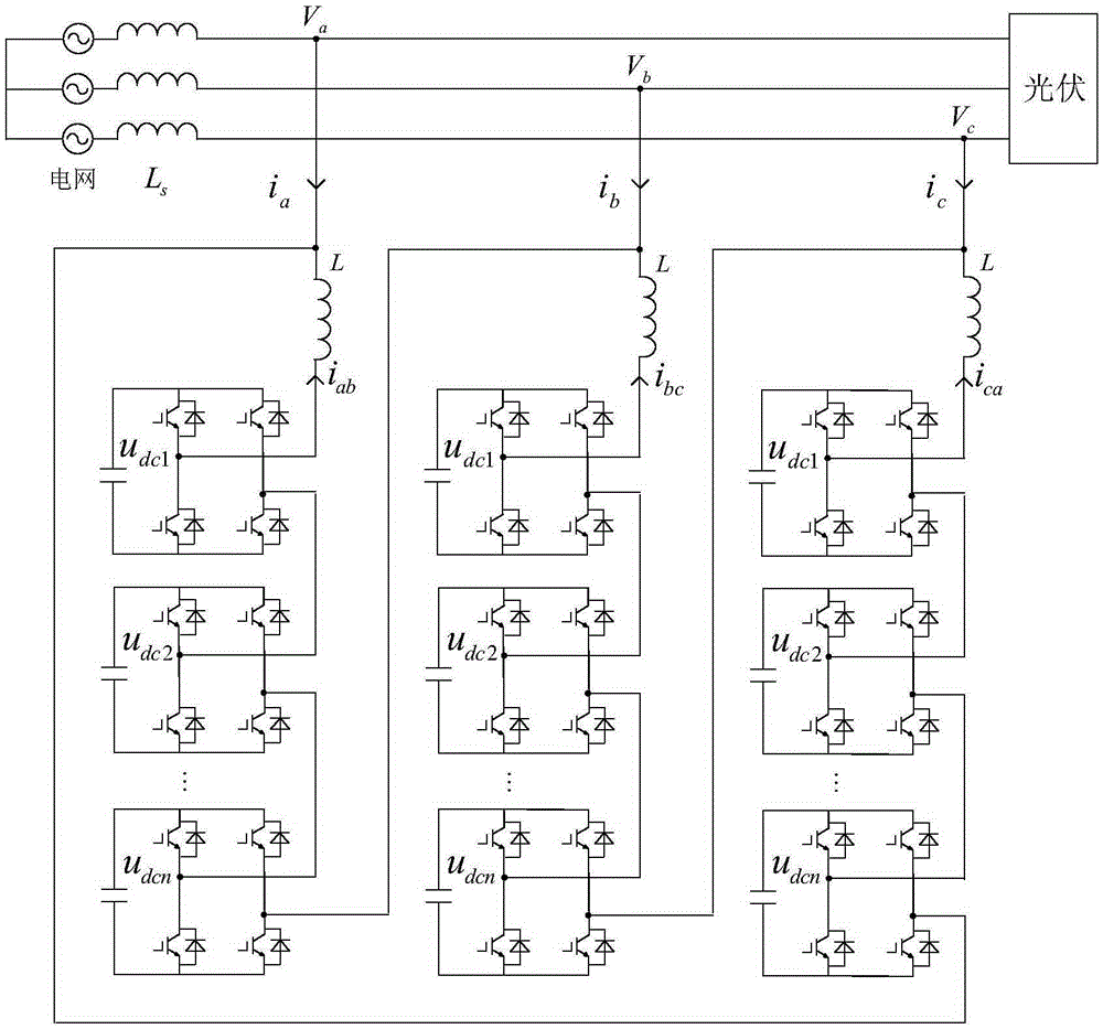 Power grid voltage regulation method of angle form cascade synchronous compensator