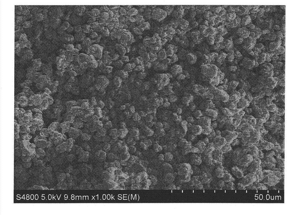 Preparation method of blue aluminate fluorescent powder with high brightness and high stability