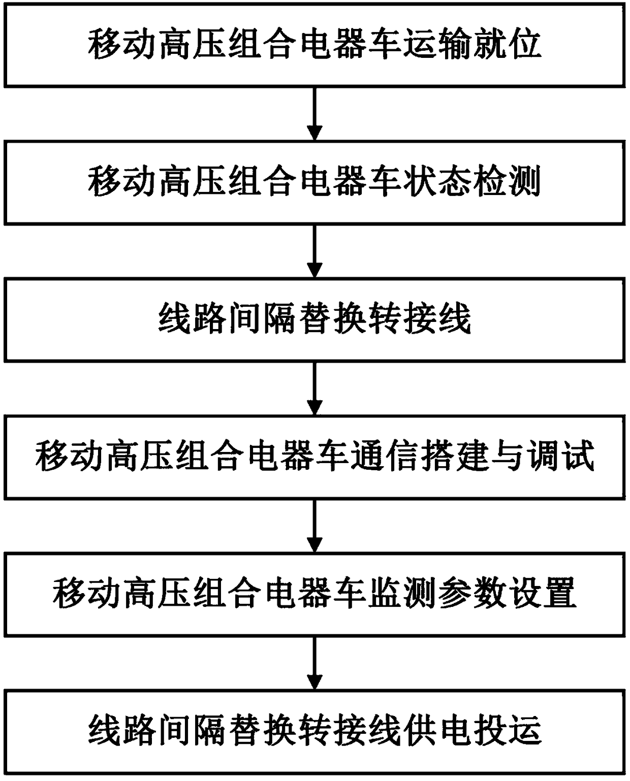 Substation line interval replacement power supply method for 110kV/3100A mobile high-voltage combination electric vehicle