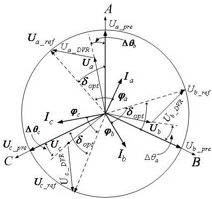 Dynamic Voltage Restorer Compensation Control Method Based on Minimum Active Power Injection