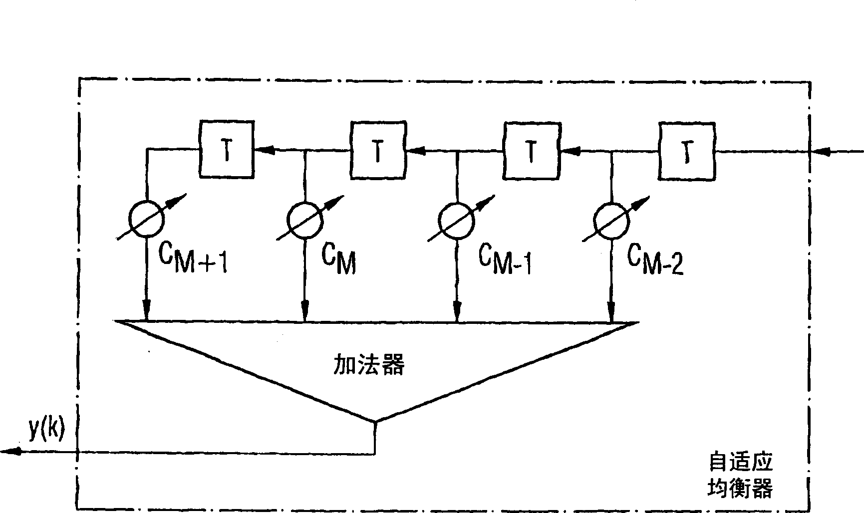 Calculating circuit for calculating sampling phase error