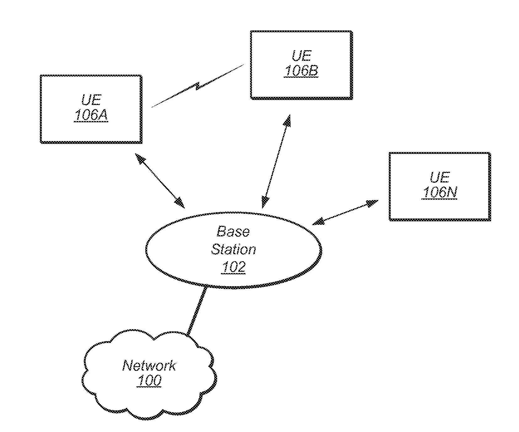 Peer-Peer Device Activation and Setup