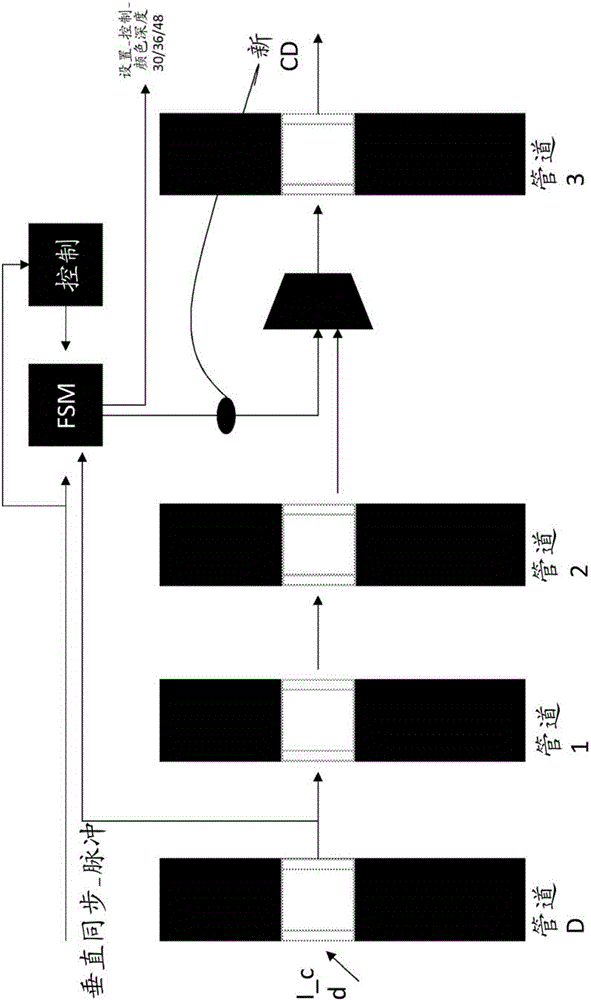 Dynamic color depth for hdcp over hdmi