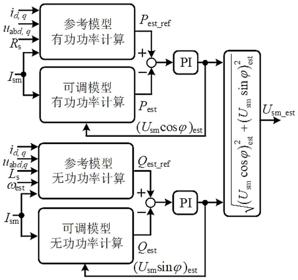 A method for estimating network voltage of single-phase pulse rectifier