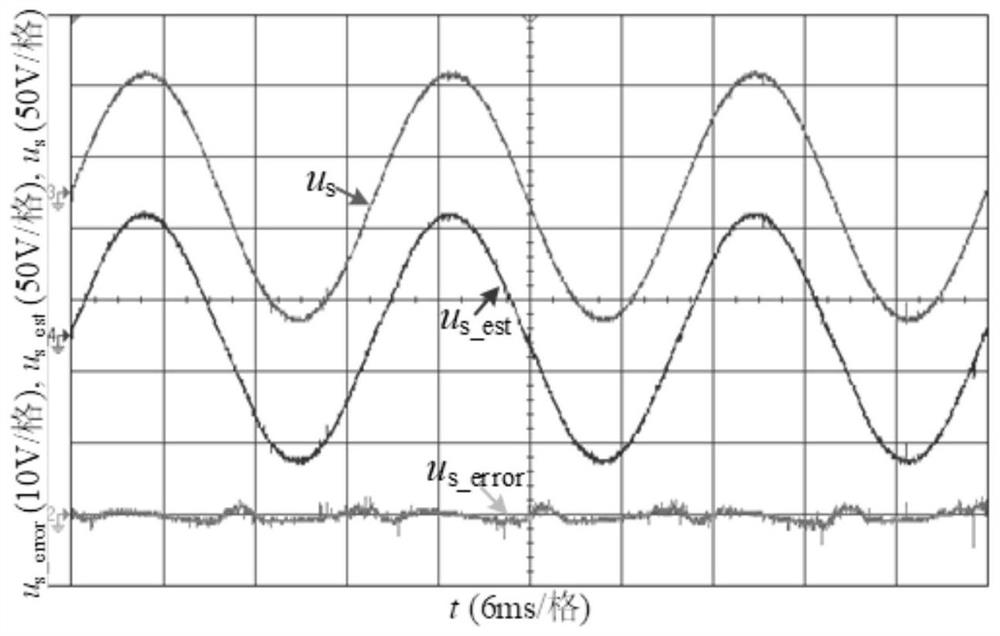 A method for estimating network voltage of single-phase pulse rectifier