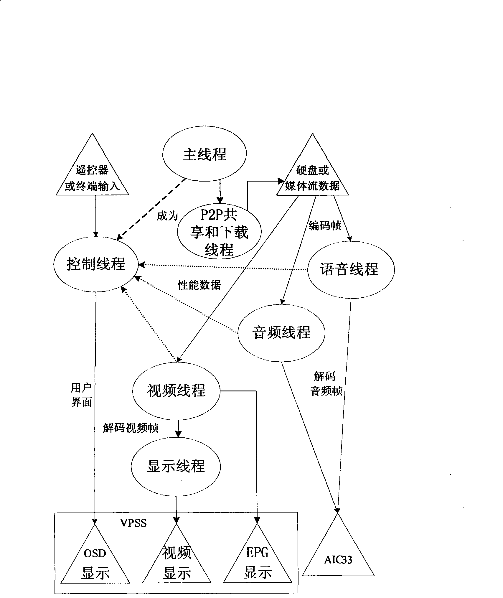Control method for peer-to-peer calculation set-top box player