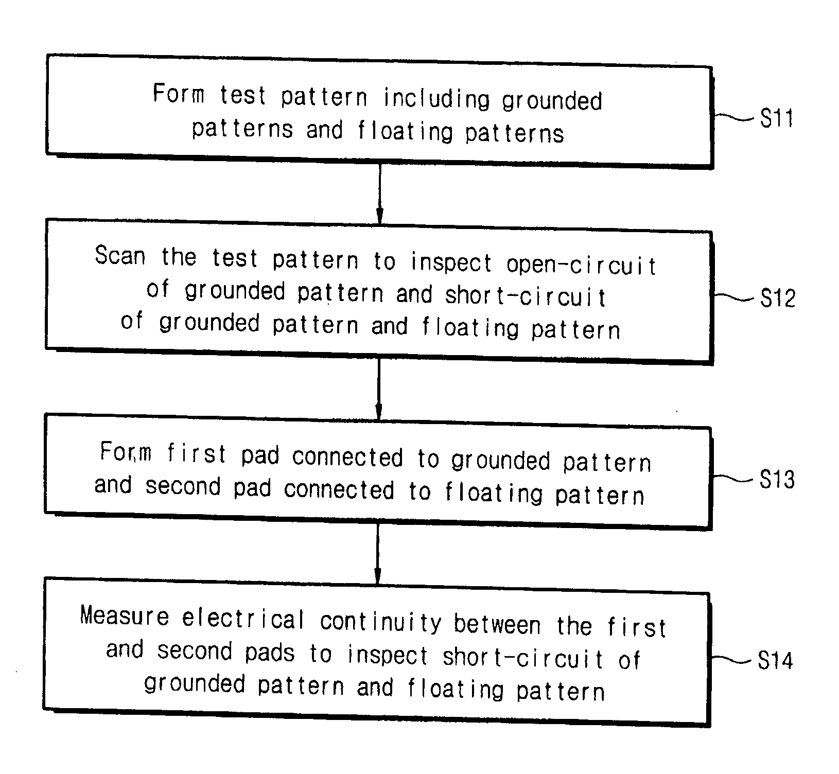 Monitoring pattern for detecting a defect in a semiconductor device and method for detecting a defect