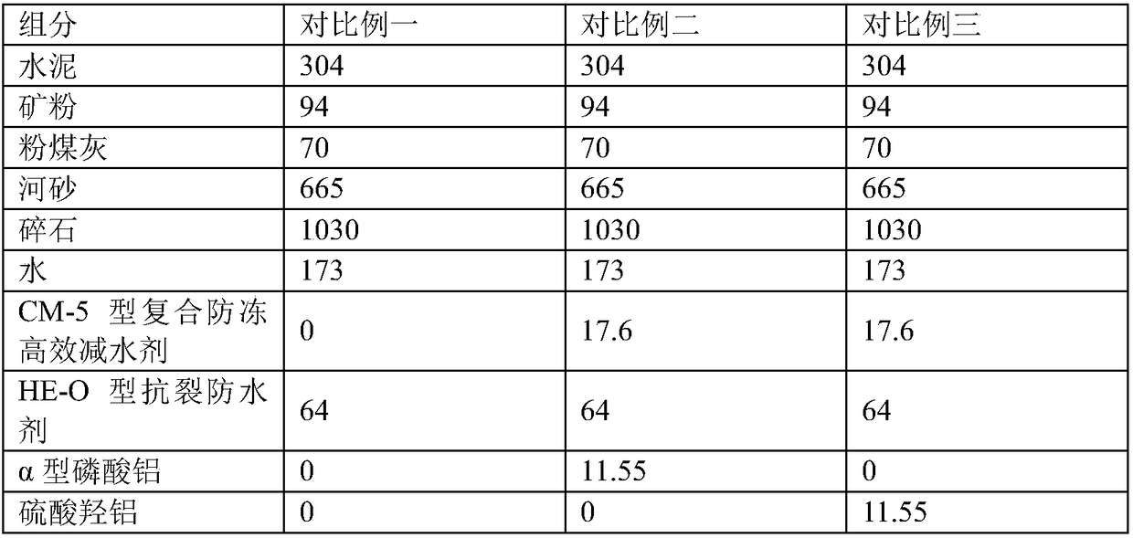 Concrete for construction of extra-long concrete structures